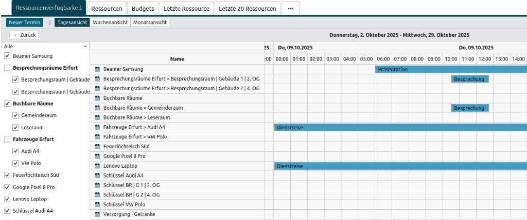 Übersicht über verfügbare Ressourcen